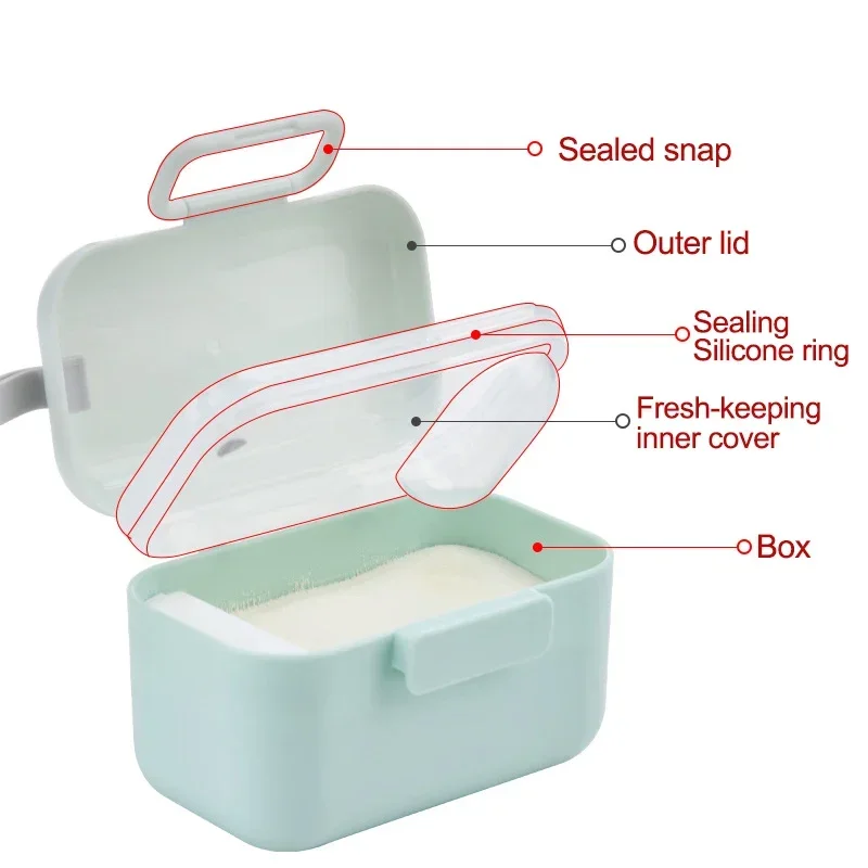 ベビーミルクパウダーポータブルベビーフード収納ボックス必須シ - Food Storage Essentials のレビューと価格